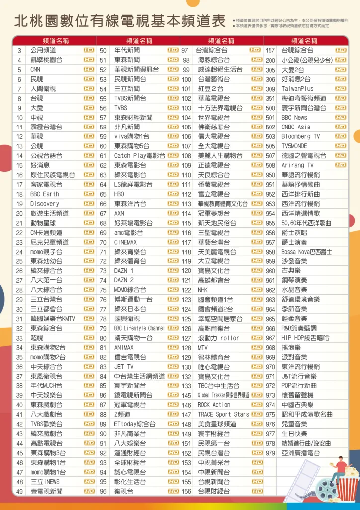 P02 頻道表 01