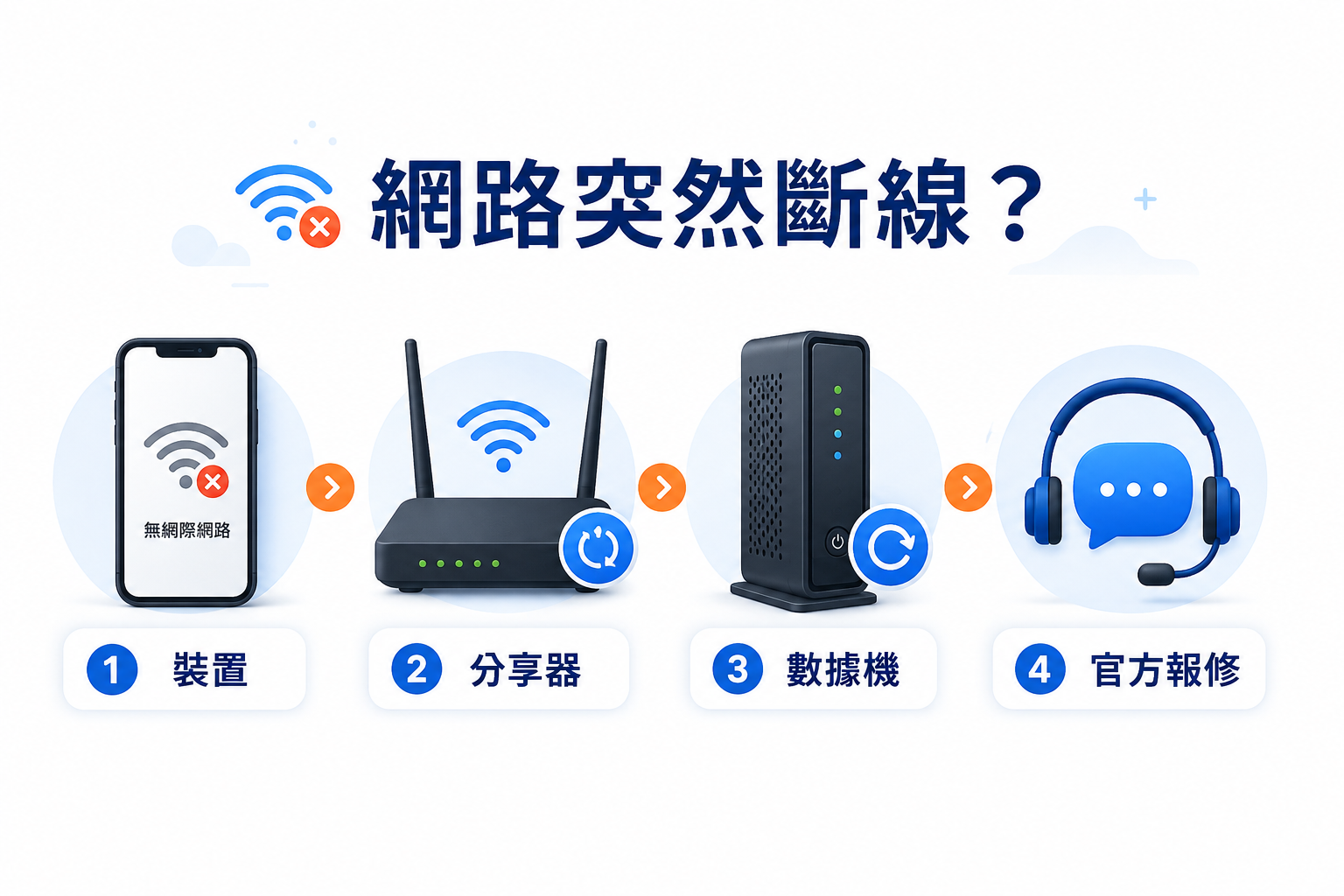 家裡網路突然斷線，檢查裝置、分享器、數據機與官方報修