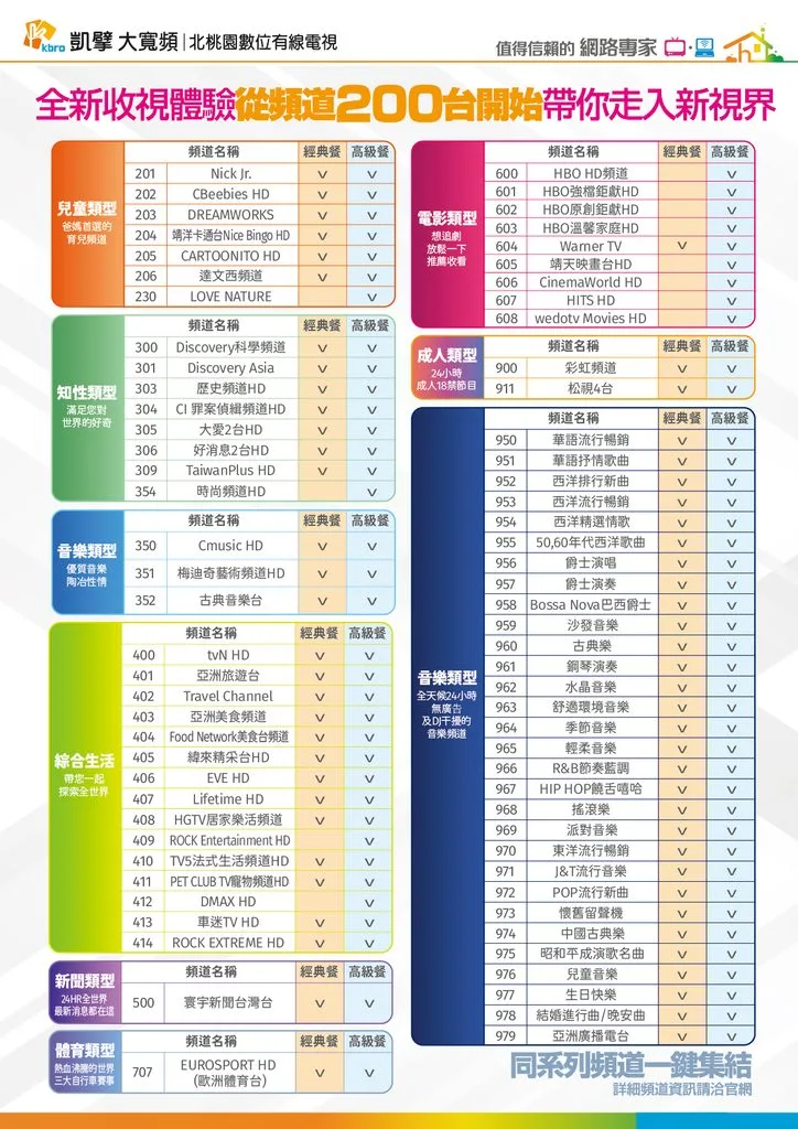 北桃園電子月刊|新速代寬頻最新優惠 16 P04 家庭套餐頻道 01