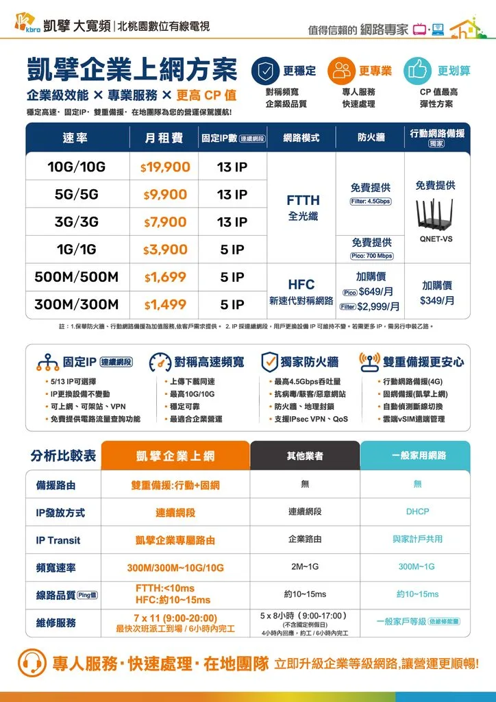 北桃園電子月刊|新速代寬頻最新優惠 10 P11 企客專案